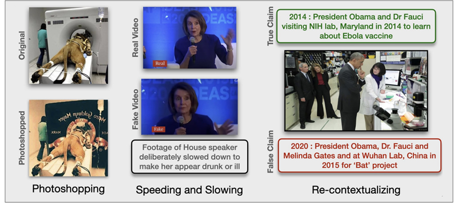 <ul>
<li>Photoshopping: original → photoshopped </li>
<li>Speeding and Slowing : Real Video →Fake Video - Footage of House speaker deliverately slowed down to make her appear drunk or ill </li>
<li>Re-contextualizing :
True Claim : 2014 : President Obama and Dr Fauci visiting NIH lab, Maryland in 2014 to learn about Ebola vaccine 
→ False Claim : 2020 : President Obama, Dr.Fauci and Melinda Gates and at Wuhan Lab, China in 2015 for Bat project
</li>
</ul>