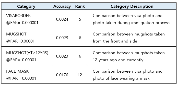 <table>
<thead>
    <tr>
        <th scope=