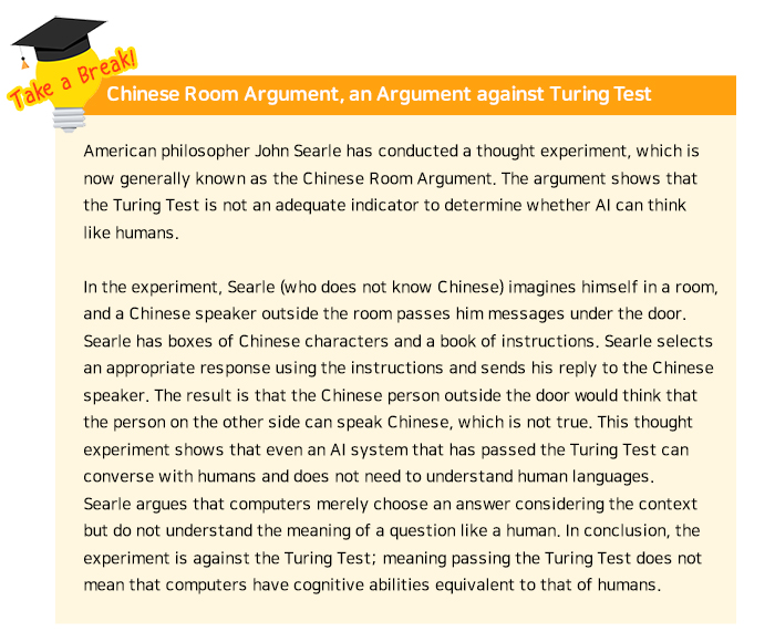 Take a Break! 
- Chinese Room Argument, an Argument against Turing Test 
American philosopher John Searle has conducted a thought experiment, which is now generally known as the Chinese Room Argument. The argument shows that the Turing Test is not an adequate indicator to determine whether AI can think like humans. 

In the experiment, Searle (who does not know Chinese) imagines himself in a room, and a Chinese speaker outside the room passes him messages under the door. Searle has boxes of Chinese characters and a book of instructions. Searle selects an appropriate response using the instructions and sends his reply to the Chinese speaker. The result is that the Chinese person outside the door would think that the person on the other side can speak Chinese, which is not true. This thought experiment shows that even an AI system that has passed the Turing Test can converse with humans and does not need to understand human languages. Searle argues that computers merely choose an answer considering the context but do not understand the meaning of a question like a human. In conclusion, the experiment is against the Turing Test; meaning passing the Turing Test does not mean that computers have cognitive abilities equivalent to that of humans. 
