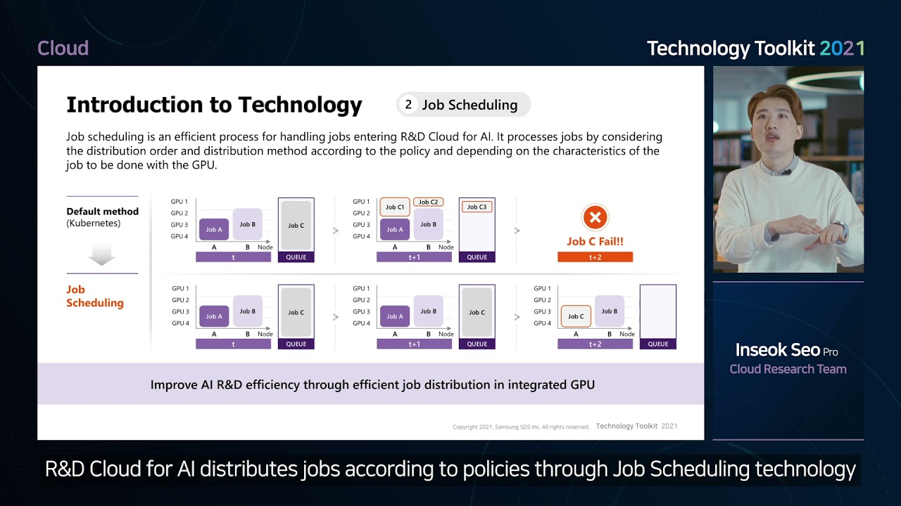 R&D Cloud for AI video screenshot image