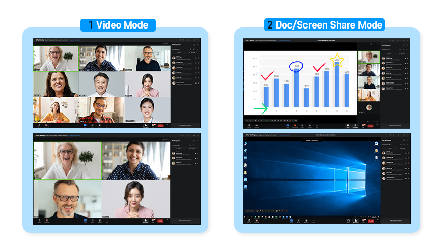 Lifelike video conferencing that supports even large-scale seminars