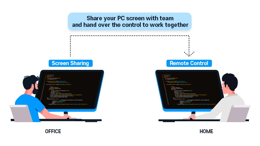 Real-time screen sharing of participants’ PC screens