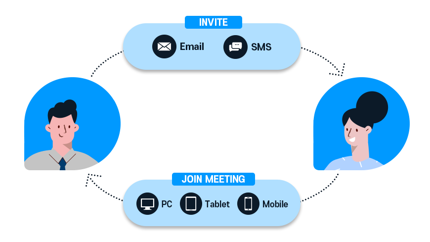 Simple invitations and entry with notifications and alerts for participants